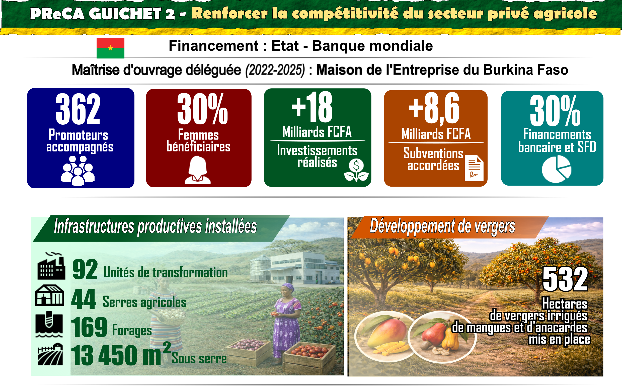 Guichet 2 PReCA